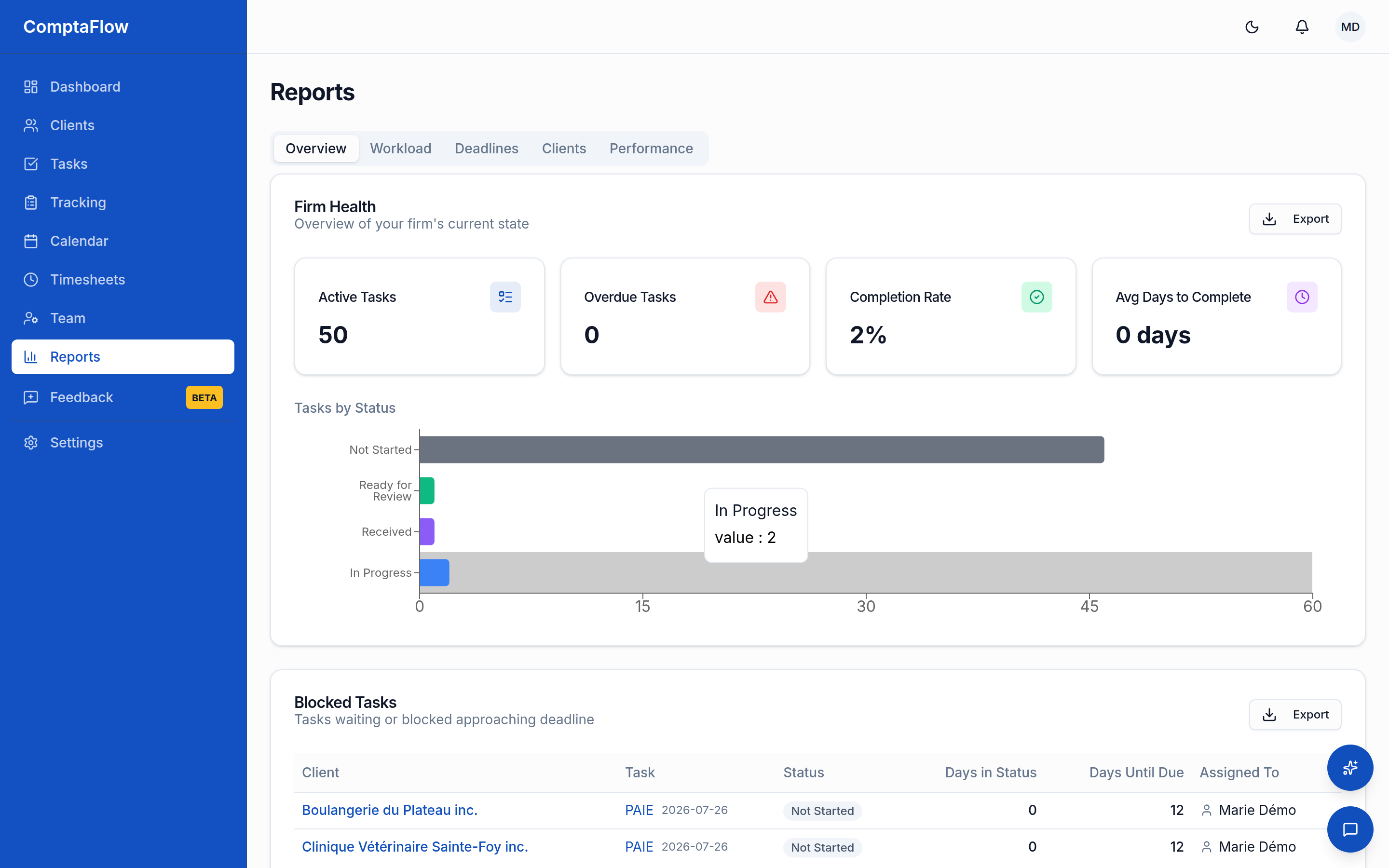 The Reports page and its tabs